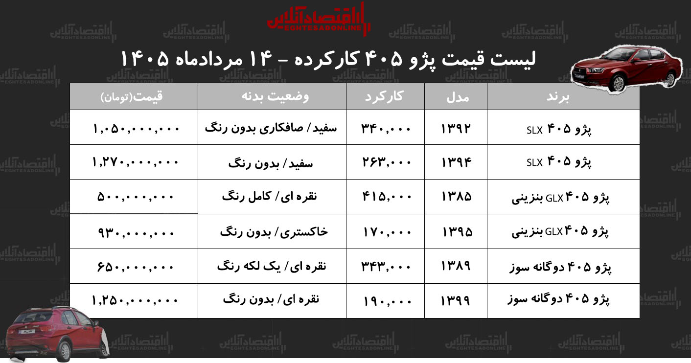 پژو ۴۰۵
