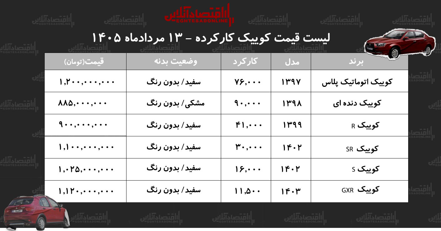 لیست قیمت کوییک کارکرده/ کوییک اتوماتیک در بازار چند؟ + جدول مردادماه ۱۴۰۵