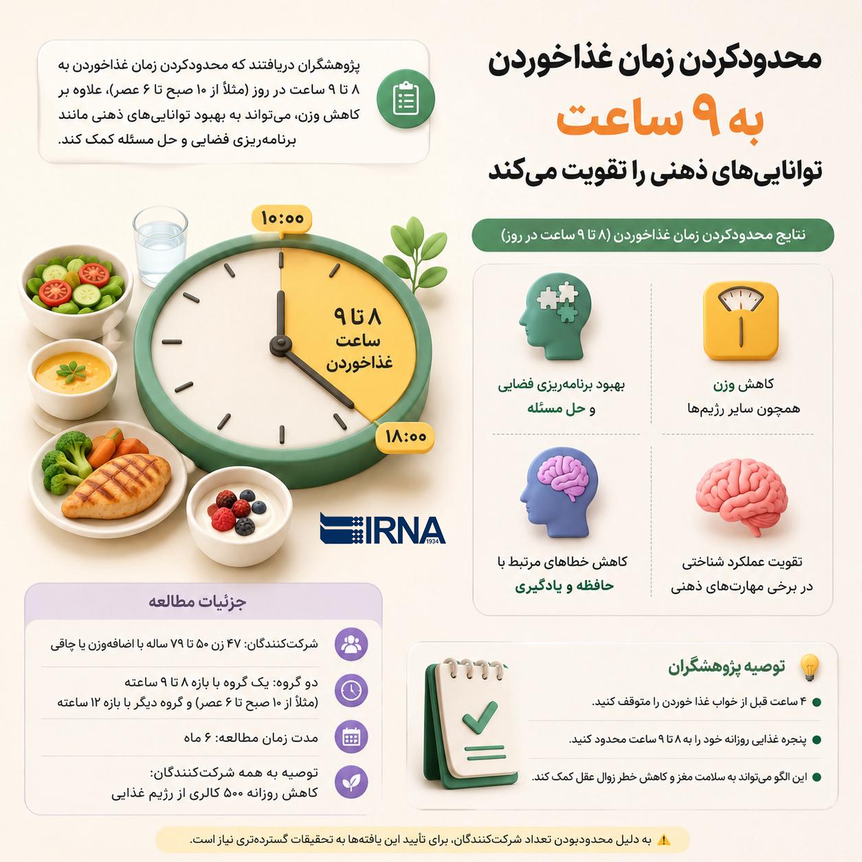 محدودکردن زمان غذاخوردن به ۹ ساعت، توانایی‌های ذهنی را تقویت می‌کند+ اینفوگرافیک