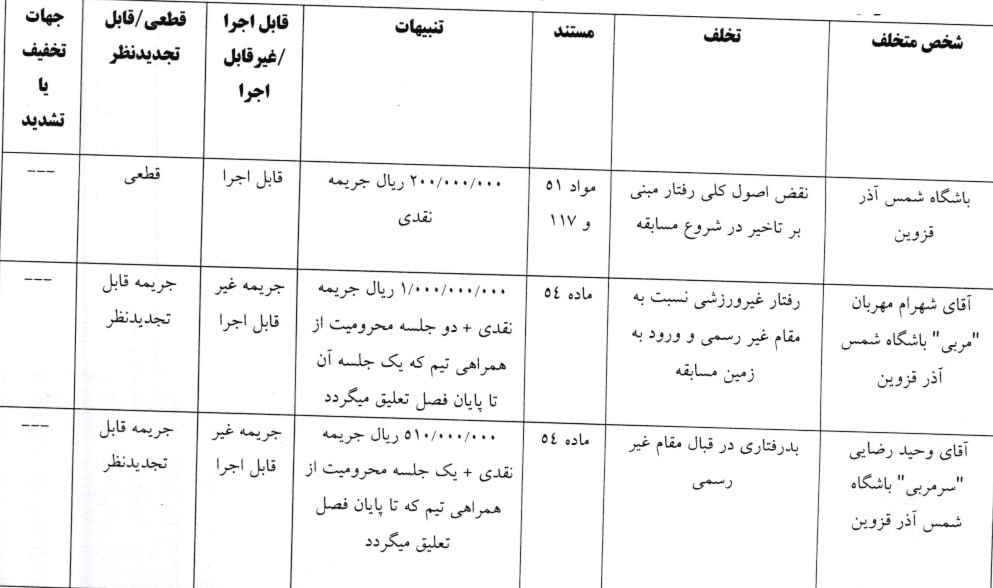 هافبک سپاهان محروم شد؛ استقلال جریمه!