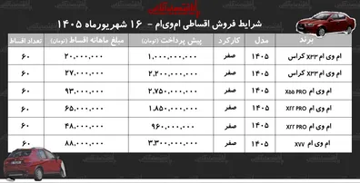شرایط-جدید-فروش-اقساطی-محصولات-ام-وی-ام-در-بازار-با-اقساط-5-ساله-ام-وی-ام-بخرید-جدول-شهریورماه-1405