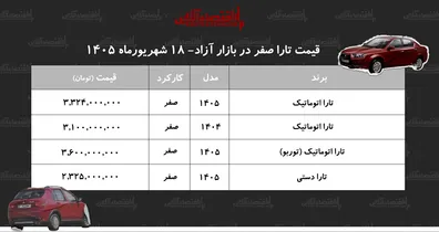 رکوردشکنی-قیمت-تارا-در-بازار-این-مدل-174-میلیون-تومان-گران-شد-جدول-شهریور-1405