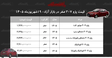 رکوردشکنی-قیمت-پژو-207-قیمت-پژو-207-اوج-فاصله-گرفت-جدول-شهریورماه-1405