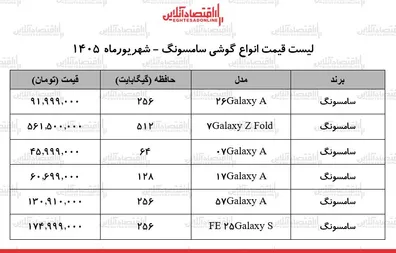 قیمت-جدید-انواع-گوشی-های-سامسونگ-در-بازار-ارزان-ترین-گوشی-سامسونگ-چند-جدول-19-شهریور-1405