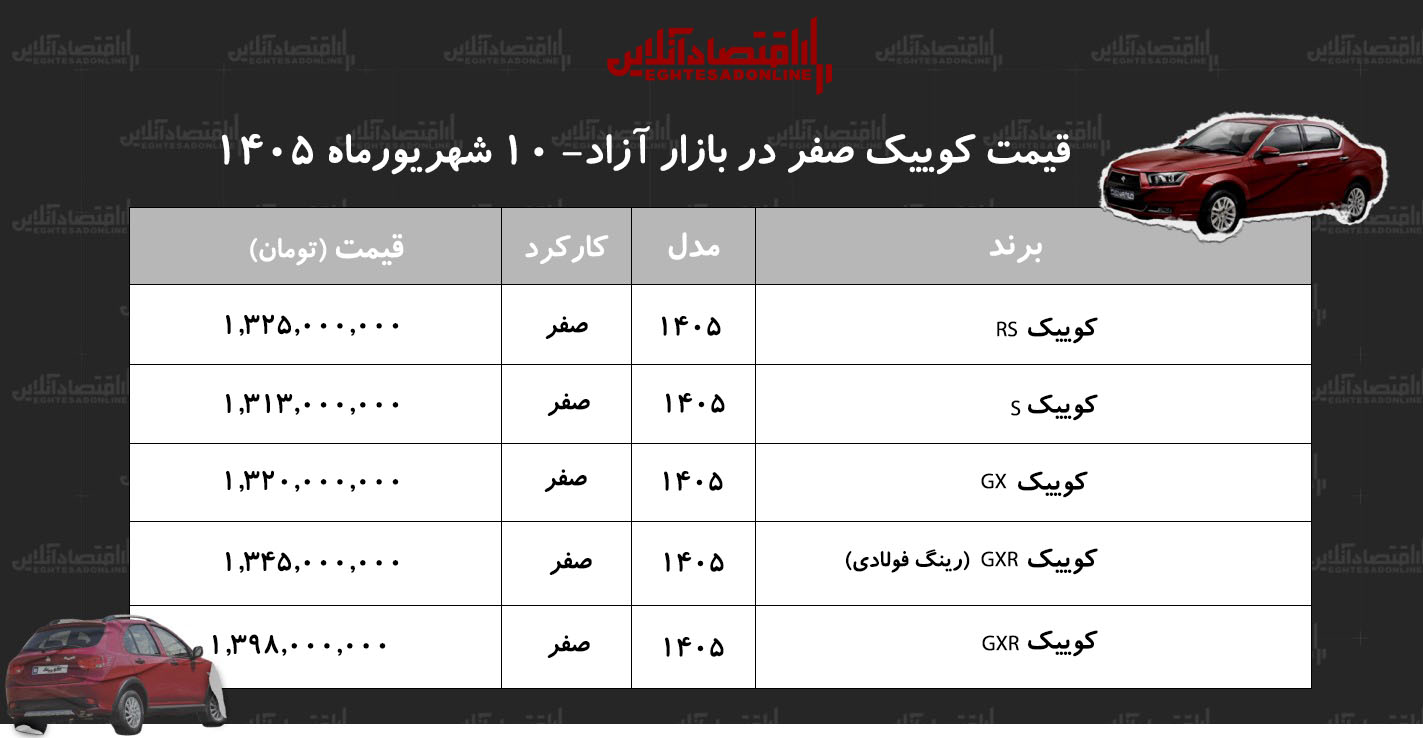 رکورد شکنی قیمت کوییک در بازار/ قیمت کوییک پرواز کرد!+ جدول شهریور ۱۴۰۵
