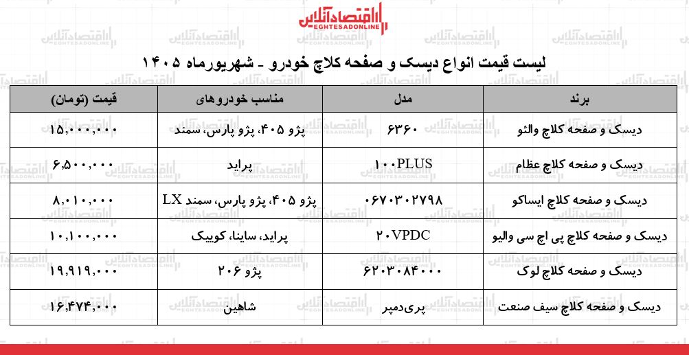 قیمت جدید انواع دیسک و صفحه کلاچ خودرو در بازار | دیسک و صفحه کلاچ سمند، پژو، پراید، شاهین و...چند شد؟ + جدول ۲۴ شهریور ۱۴۰۵